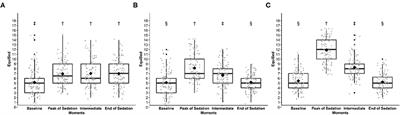 Development, Validation, and Reliability of a Sedation Scale in Horses (EquiSed)